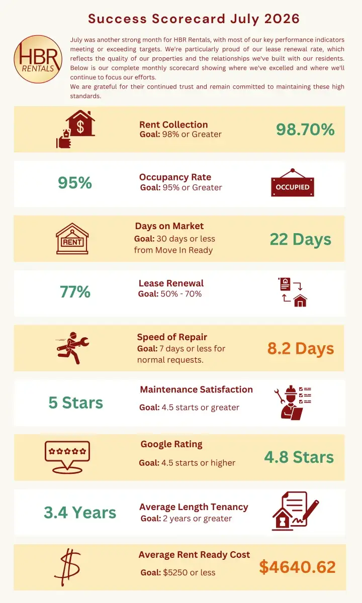 HBR Rentals Scorecard - June 2026